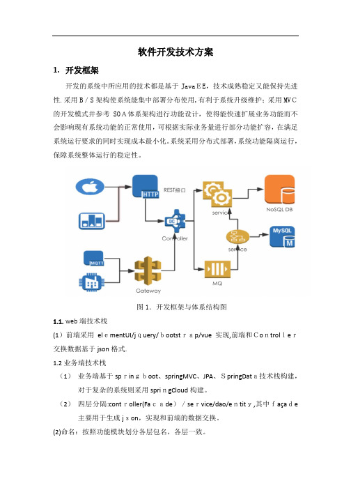 软件技术整体解决方案【可编辑范本】