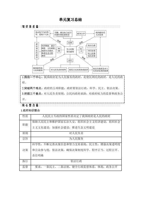 第二单元 单元复习总结