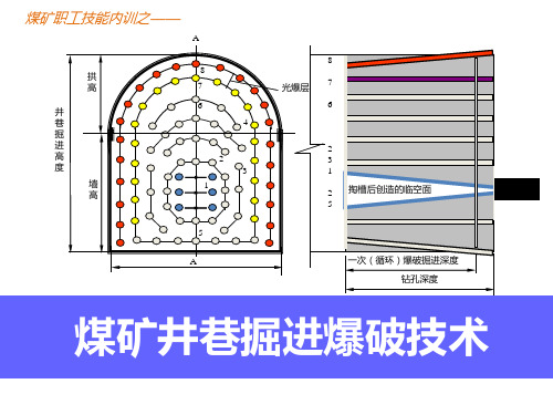 煤矿井巷掘进爆破技术教案PPT课件