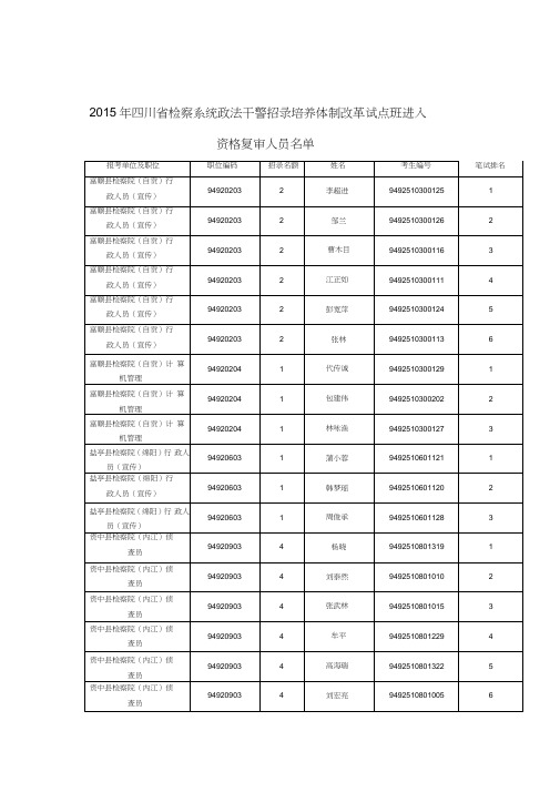 2015年四川省检察系统政法干警招录培养体制改革试点班进入