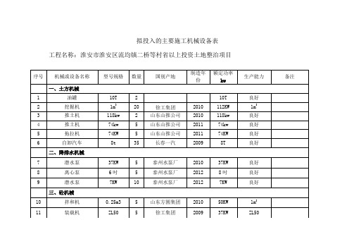 附表一：拟投入本工程的主要施工设备表