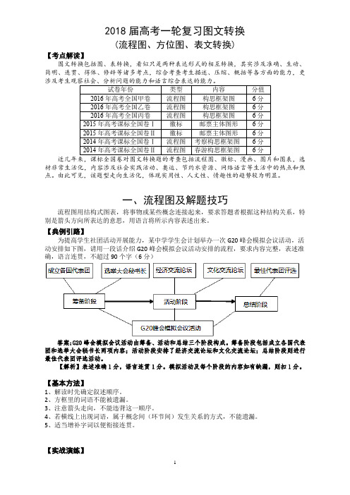 2018高中语文复习备考流程图、方位图、表文转换