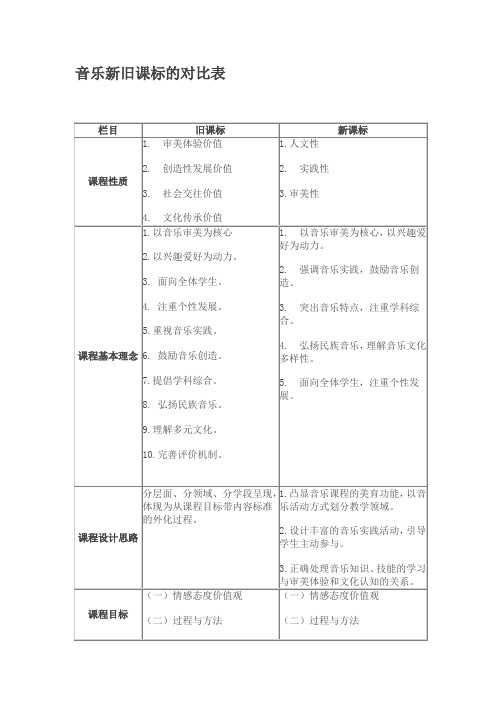 音乐新旧课标的对比表