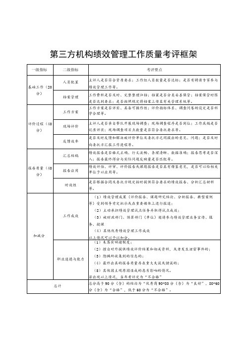 第三方机构绩效管理工作质量考评框架