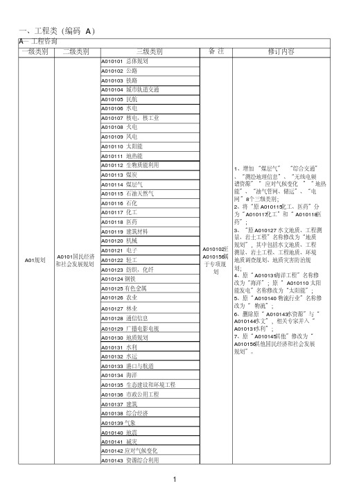 评标专家专业分类标准