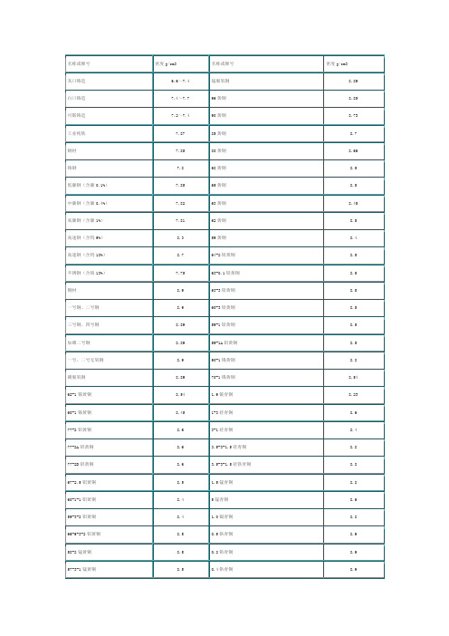 常用金属材料的比重参考表