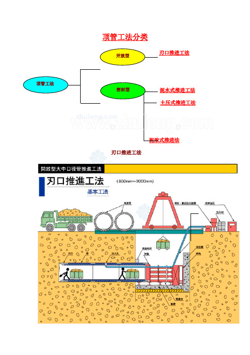 顶管工法分类p