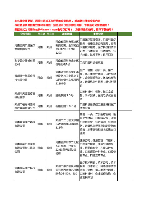 新版河南省郑州口腔科器械工商企业公司商家名录名单联系方式大全15家