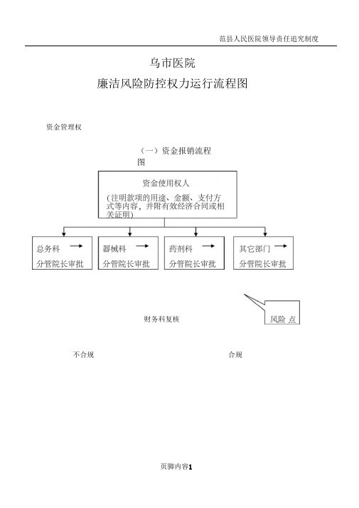 医院风险流程图