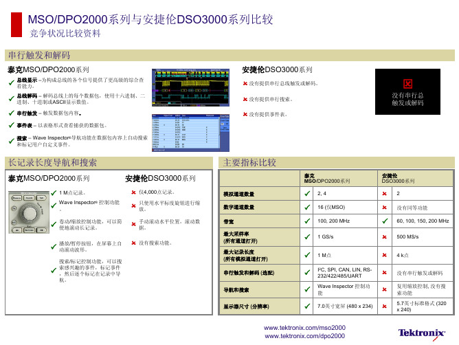 MSO&DPO2000系列与安捷伦DSO3000系列比较(3GC-22036-0)