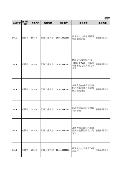 2016年国家级大学生创新创业训练计划项目名单