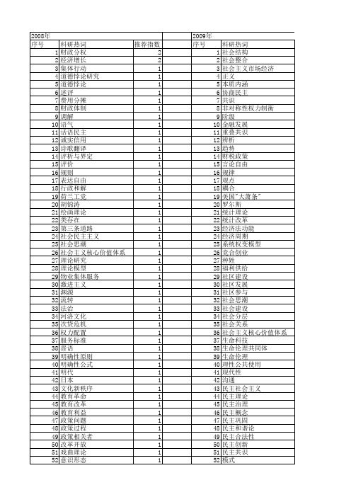 【国家社会科学基金】_理论共识_基金支持热词逐年推荐_【万方软件创新助手】_20140805