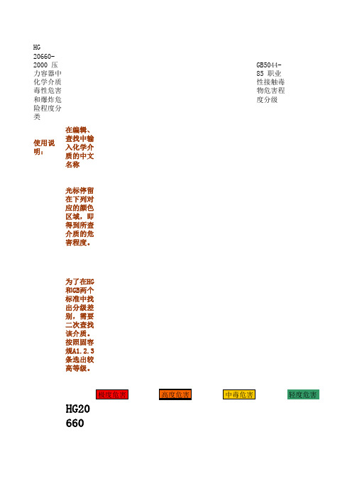 介质危害等级确定HG 20660和GB 5044