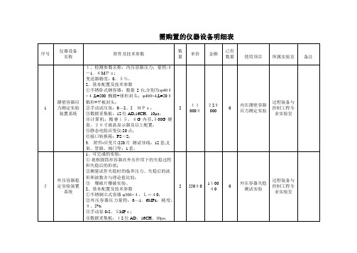 需购置的仪器设备明细表