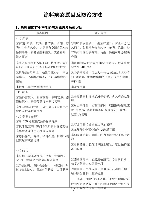 涂装病态原因分析与解决措施