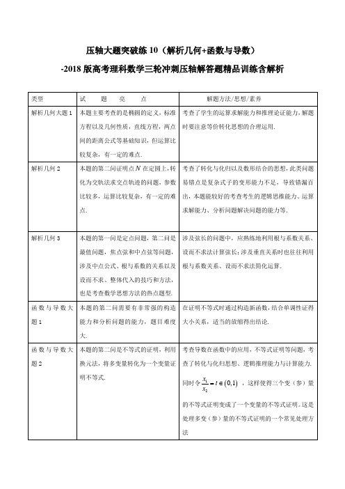 压轴大题突破练10(解析几何+函数与导数)-2018版高考理科数学三轮冲刺压轴解答题精品训练含解析