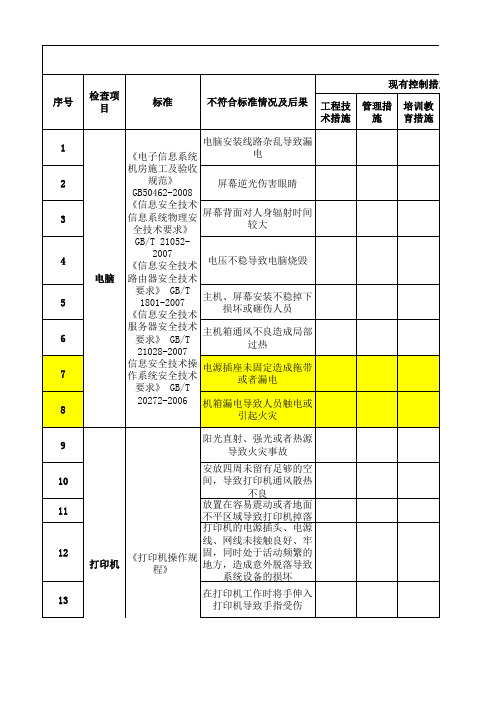 安全检查表分析(SCL)评价记录