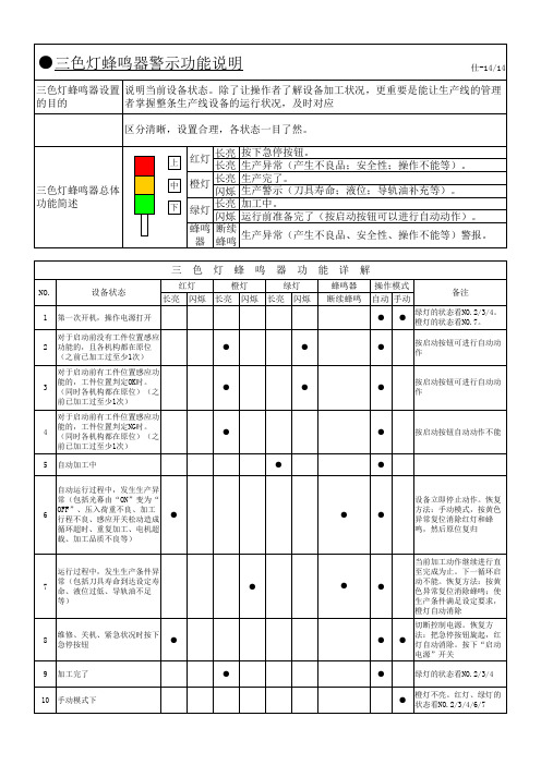 三色灯标准