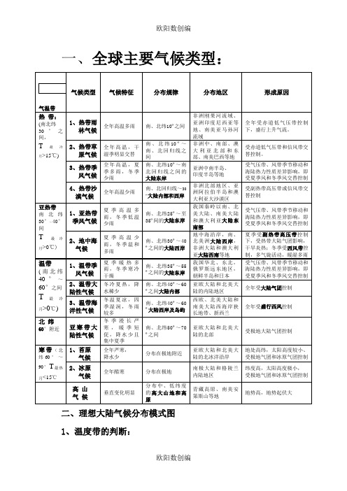 全球气候类型分布、特点及成因(表格)之欧阳数创编