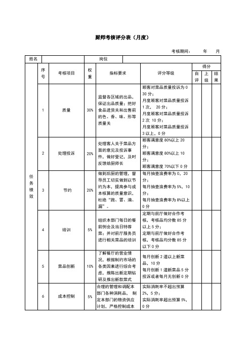 绩效考核表(厨师)