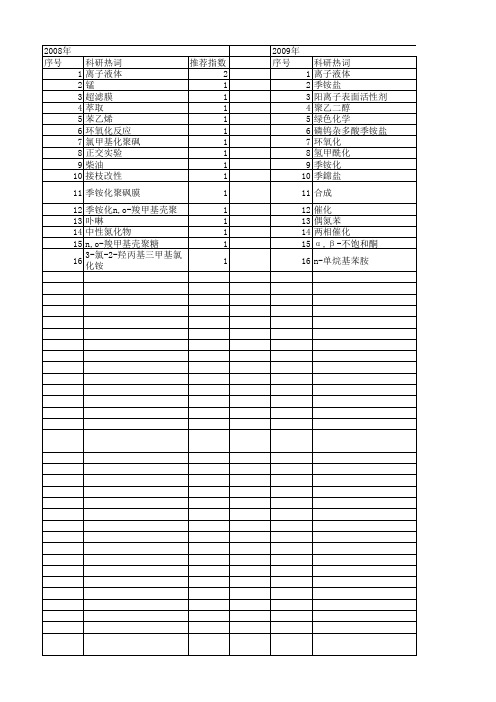 【国家自然科学基金】_季铵化反应_基金支持热词逐年推荐_【万方软件创新助手】_20140802