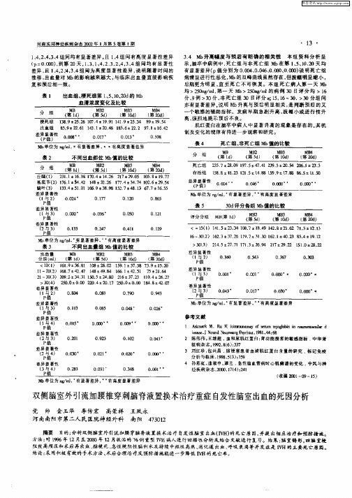 双侧脑室外引流加腰椎穿刺脑脊液置换术治疗重症自发性脑室出血的死因分析