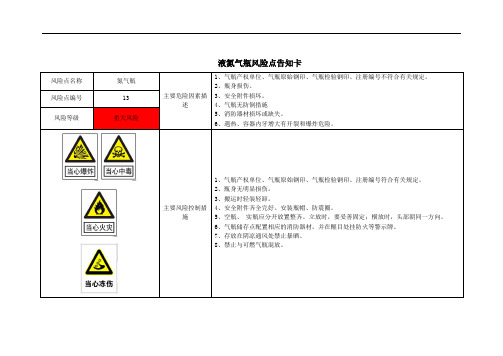 液氮气瓶风险点告知卡