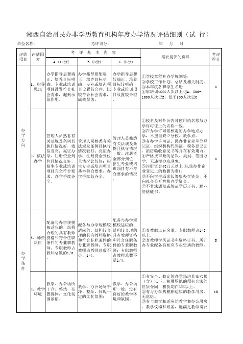 培训机构   检查评估细则