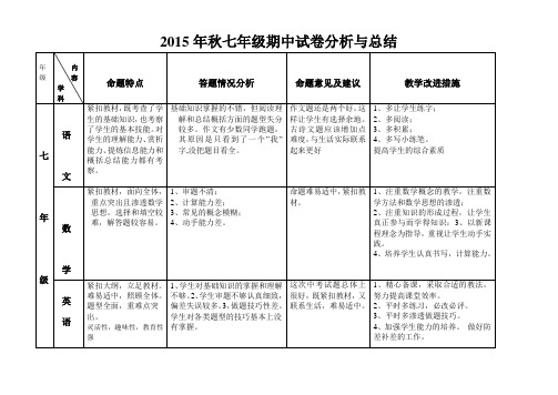 官庄镇中心学校2015秋期中试卷分析