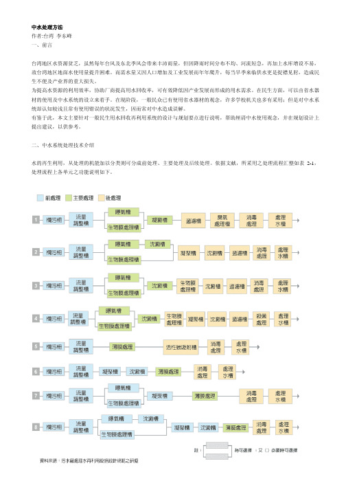 中水处理方法