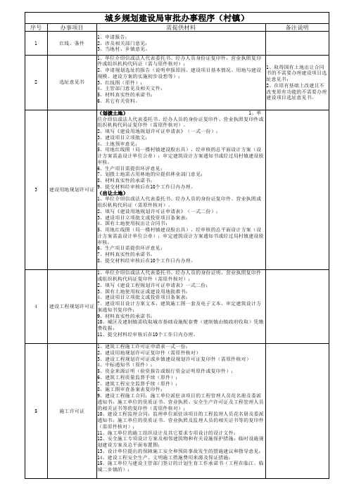 城乡规划建设局审批办事程序(村镇)