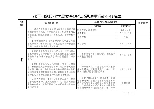 化工和危险化学品安全综合治理攻坚行动任务清单