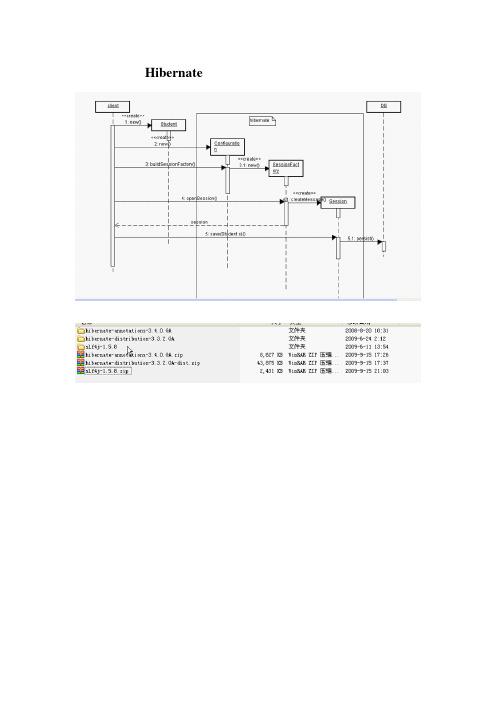 Hibernate笔记