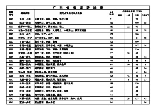 广东省省道路线一览表.xls