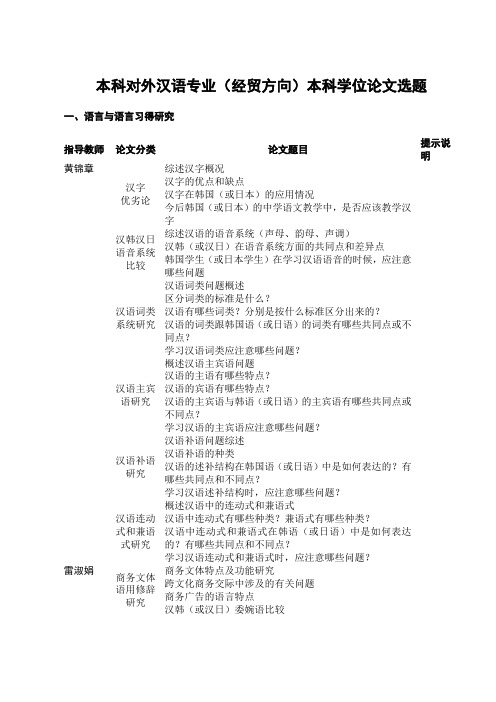 本科对外汉语专业(经贸方向)本科学位论文选题