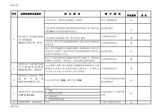 最新合规性评价表(标准)资料