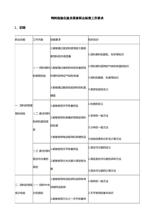 饲料检验化验员国家职业标准工作要求