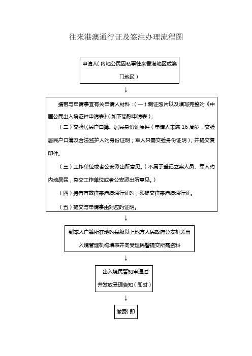 往来港澳通行证及签注办理流程图