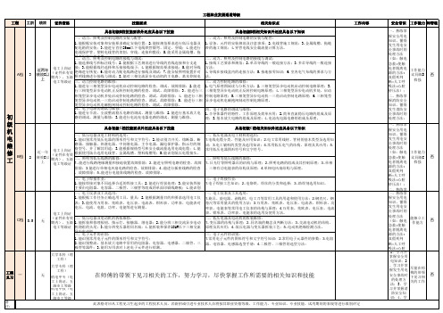 初级电工技术等级标准