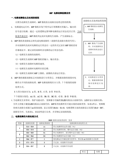 HGP_电梯故障检测说明