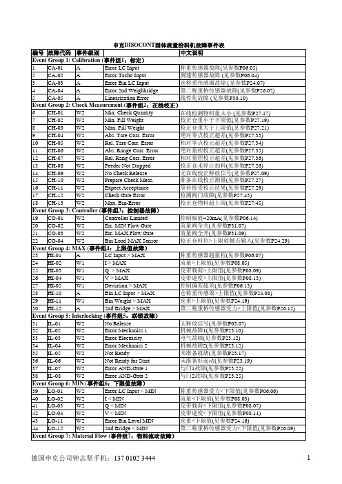 申克DISOCONT定量给料机故障事件表