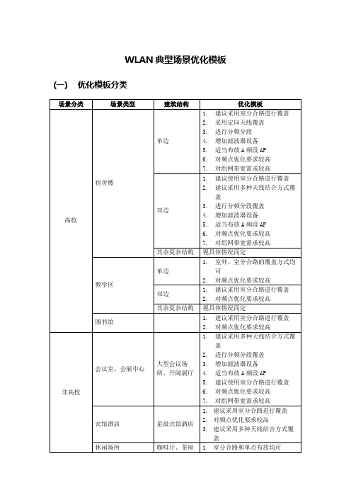 WLAN典型场景优化模板