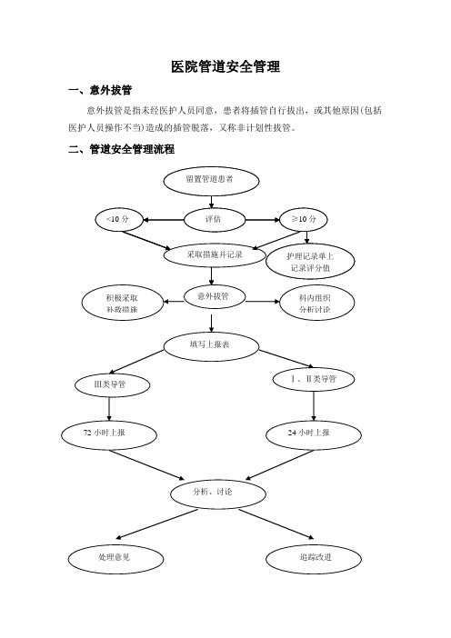 2024医院管道安全管理