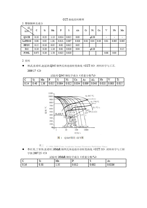 各种钢的CCT曲线资料整理