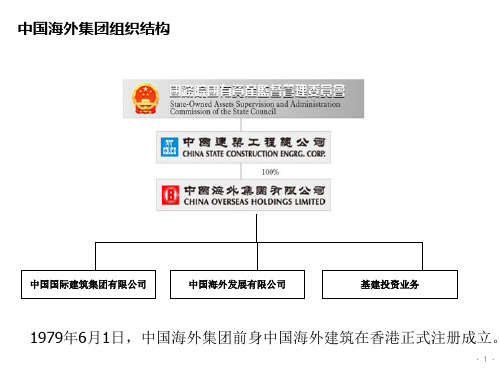 中海地产的组织管控