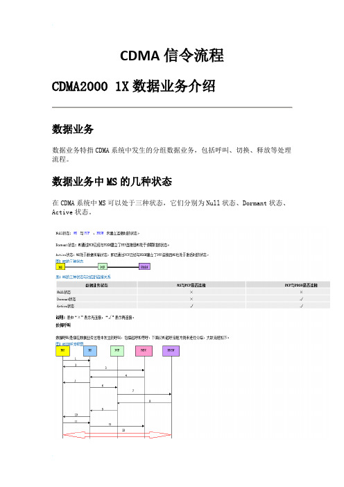 CDMA信令流程介绍