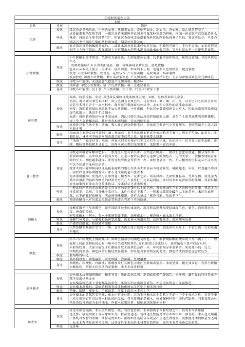 玉石、金属等材质鉴别汇总