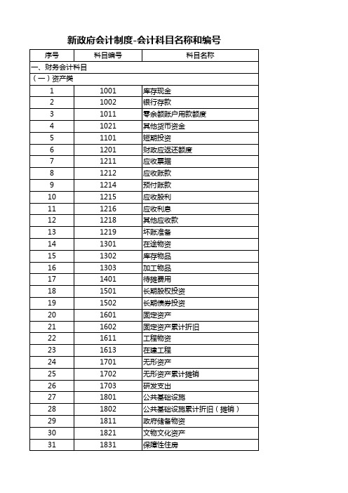 新政府会计制度会计科目名称和编号(一级科目)