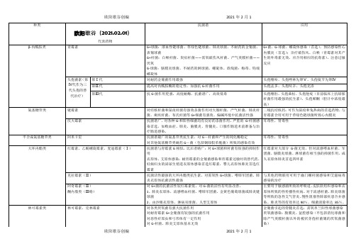 常见抗生素分类与应用实用表之欧阳歌谷创作