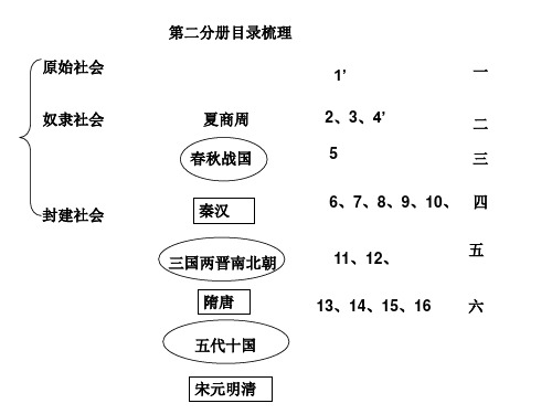 第一课 中华文明的起源